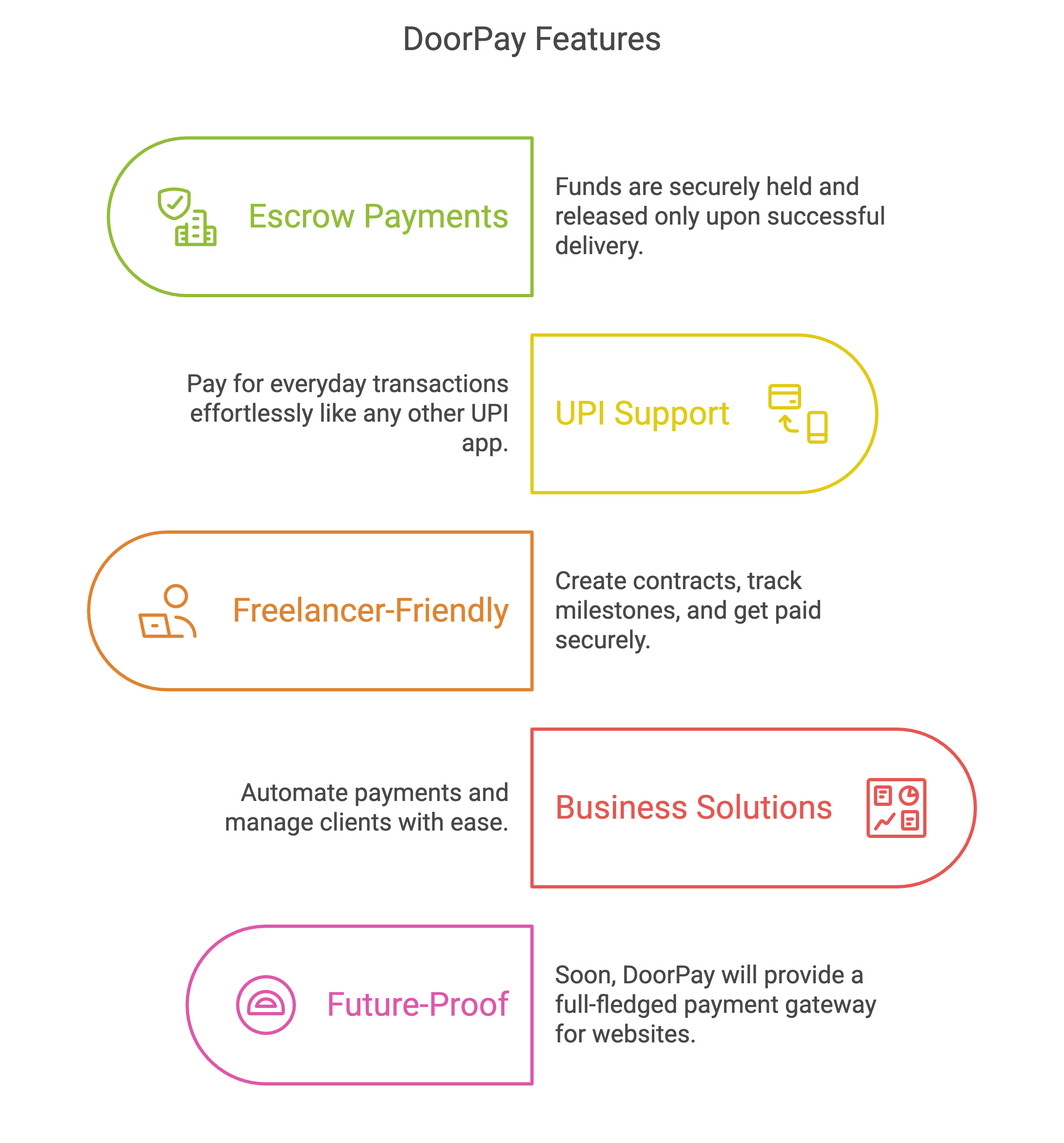 DoorPay Features